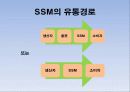 SSM과 슈퍼마켓 11페이지