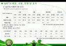 폭스바겐 (VW : Volkswagen)의 글로벌 전략 (VW de Mexico’s North American Strategy) 20페이지
