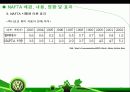 폭스바겐 (VW : Volkswagen)의 글로벌 전략 (VW de Mexico’s North American Strategy) 21페이지