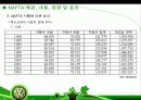 폭스바겐 (VW : Volkswagen)의 글로벌 전략 (VW de Mexico’s North American Strategy) 22페이지