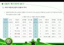 폭스바겐 (VW : Volkswagen)의 글로벌 전략 (VW de Mexico’s North American Strategy) 32페이지