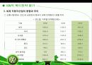 폭스바겐 (VW : Volkswagen)의 글로벌 전략 (VW de Mexico’s North American Strategy) 33페이지