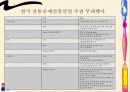 G20 회의에 대한 모든 것 42페이지