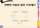 G20 회의에 대한 모든 것 48페이지