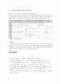 문법 report 청자 대우법 10페이지