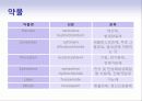 심맥관계_케이스 26페이지