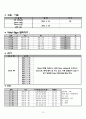 말기신부전증 case 13페이지
