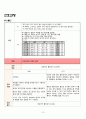 말기신부전증 case 14페이지