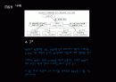 국제경영세미나(완성본) 15페이지