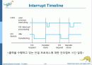 Operaing System Concepts 7판 1-3장 ch1 15페이지