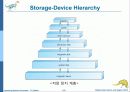 Operaing System Concepts 7판 1-3장 ch1 23페이지