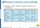 Operaing System Concepts 7판 1-3장 ch1 24페이지
