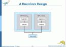 Operaing System Concepts 7판 1-3장 ch1 33페이지
