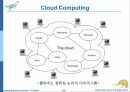 Operaing System Concepts 7판 1-3장 ch1 55페이지