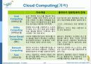 Operaing System Concepts 7판 1-3장 ch1 56페이지