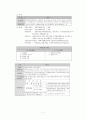 회계원리 핵심요약 학습자료 7페이지