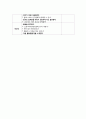 부분수업계획안(노랑나비) 2페이지
