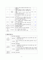 난소낭종 케이스 21페이지