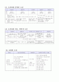 국사 흐름 정리 4페이지