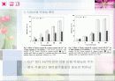 산벚 나무 수피의 화장품 12페이지