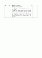 4)창의적재량-다른 관점에서 이야기 다시 써보기-백설공주 이야기(중안) 3페이지