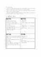 롯데자이언츠 마케팅전략분석및 미래전략제안,나의견해 9페이지