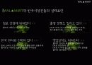 국제물류전략 - 국제물류는 어떻게 나가야 할까요?, 국제물류전략의 성공사례연구, 시작합니다! 28페이지