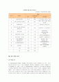 CGV - CJ Goldenharvest Village roadsh 15페이지