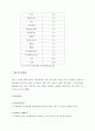 넥슨-코카콜라 공동마케팅 보고서 11페이지