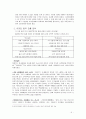 이마트의 성공적인 중국 진출과 까르프의 실패 요인 분석,마케팅,브랜드,브랜드마케팅,기업,서비스마케팅,글로벌,경영,시장,사례,swot,stp,4p 5페이지