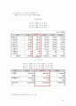 이마트의 성공적인 중국 진출과 까르프의 실패 요인 분석,마케팅,브랜드,브랜드마케팅,기업,서비스마케팅,글로벌,경영,시장,사례,swot,stp,4p 12페이지