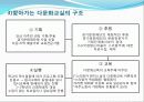다문화-현장에서의 다문화 교육사례 28페이지