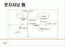 마케팅 나이키(Nike) 분석 29페이지