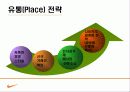 마케팅 나이키(Nike) 분석 33페이지