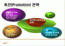 마케팅 나이키(Nike) 분석 34페이지