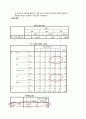 롯데시네마(LOTTE CINEMA)의 5060세대를 위한 서비스 제공에 대한 연구 13페이지