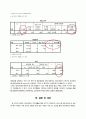 롯데시네마(LOTTE CINEMA)의 5060세대를 위한 서비스 제공에 대한 연구 17페이지