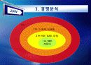 잔(ZAN)의 마케팅(Marketing) 17페이지