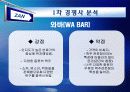잔(ZAN)의 마케팅(Marketing) 19페이지