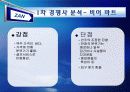 잔(ZAN)의 마케팅(Marketing) 21페이지