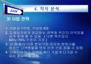 잔(ZAN)의 마케팅(Marketing) 28페이지