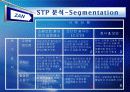 잔(ZAN)의 마케팅(Marketing) 31페이지