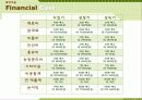 NewSsam쌈밥 레스토랑(Restrent) - 신선한 채소와 장의 만남 36페이지