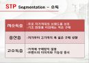프리미엄 마케팅(Premium marketing) - 설화수 9페이지