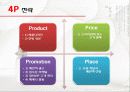 프리미엄 마케팅(Premium marketing) - 설화수 12페이지