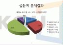등산복의 구매 결정 요인과 선호도에 대한조사  12페이지