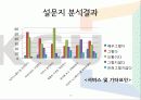 등산복의 구매 결정 요인과 선호도에 대한조사  18페이지