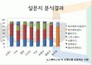 등산복의 구매 결정 요인과 선호도에 대한조사  21페이지
