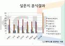 등산복의 구매 결정 요인과 선호도에 대한조사  22페이지