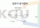 등산복의 구매 결정 요인과 선호도에 대한조사  24페이지